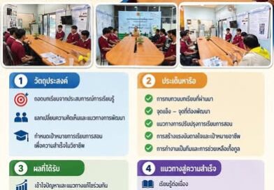 ร่วมกิจกรรมถอดบทเรียน “การเรียนรู้สู่เป้าหมายความสำเร็จ”