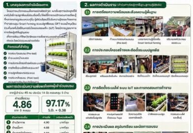 มูลนิธิรางวัลสมเด็จเจ้าฟ้ามหาจักรี
